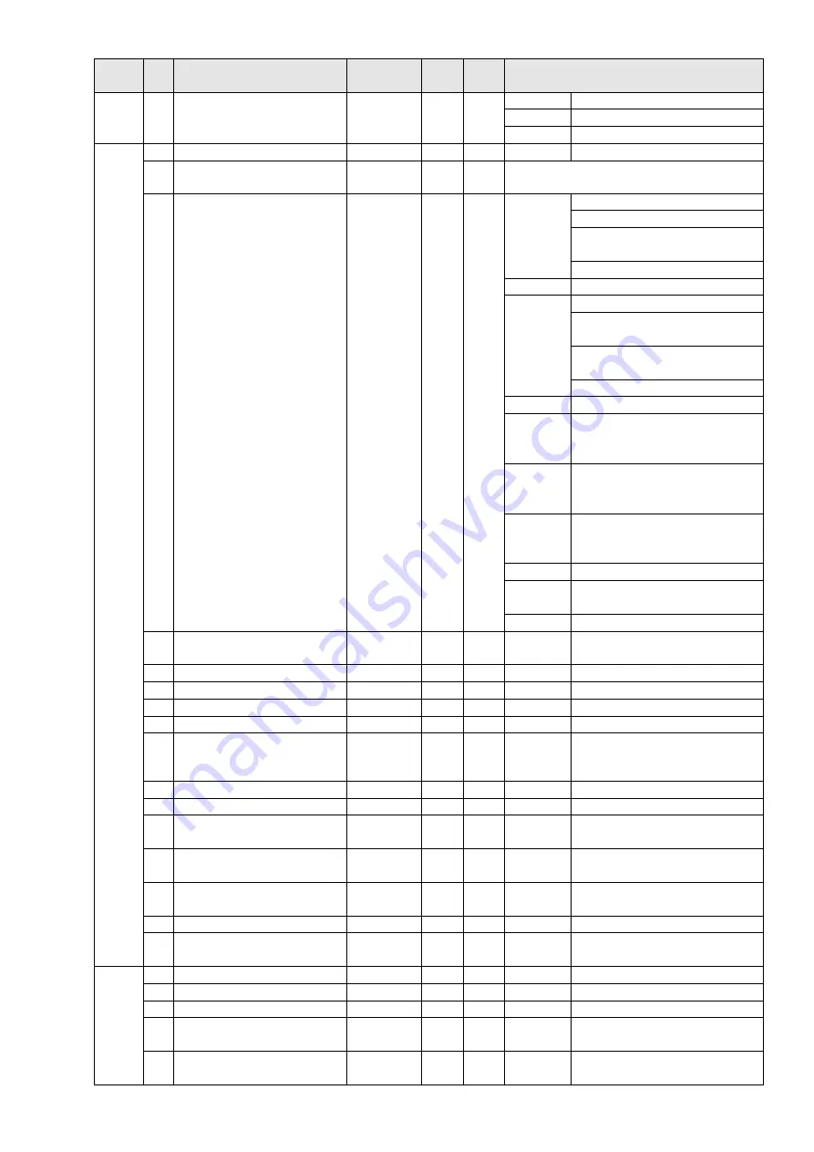 Delta CP2000 Series User Manual Download Page 670