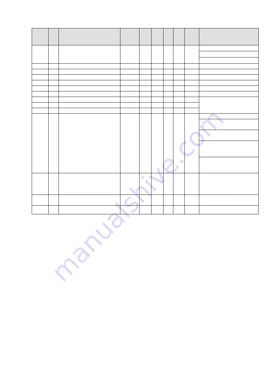 Delta CP2000 Series User Manual Download Page 674