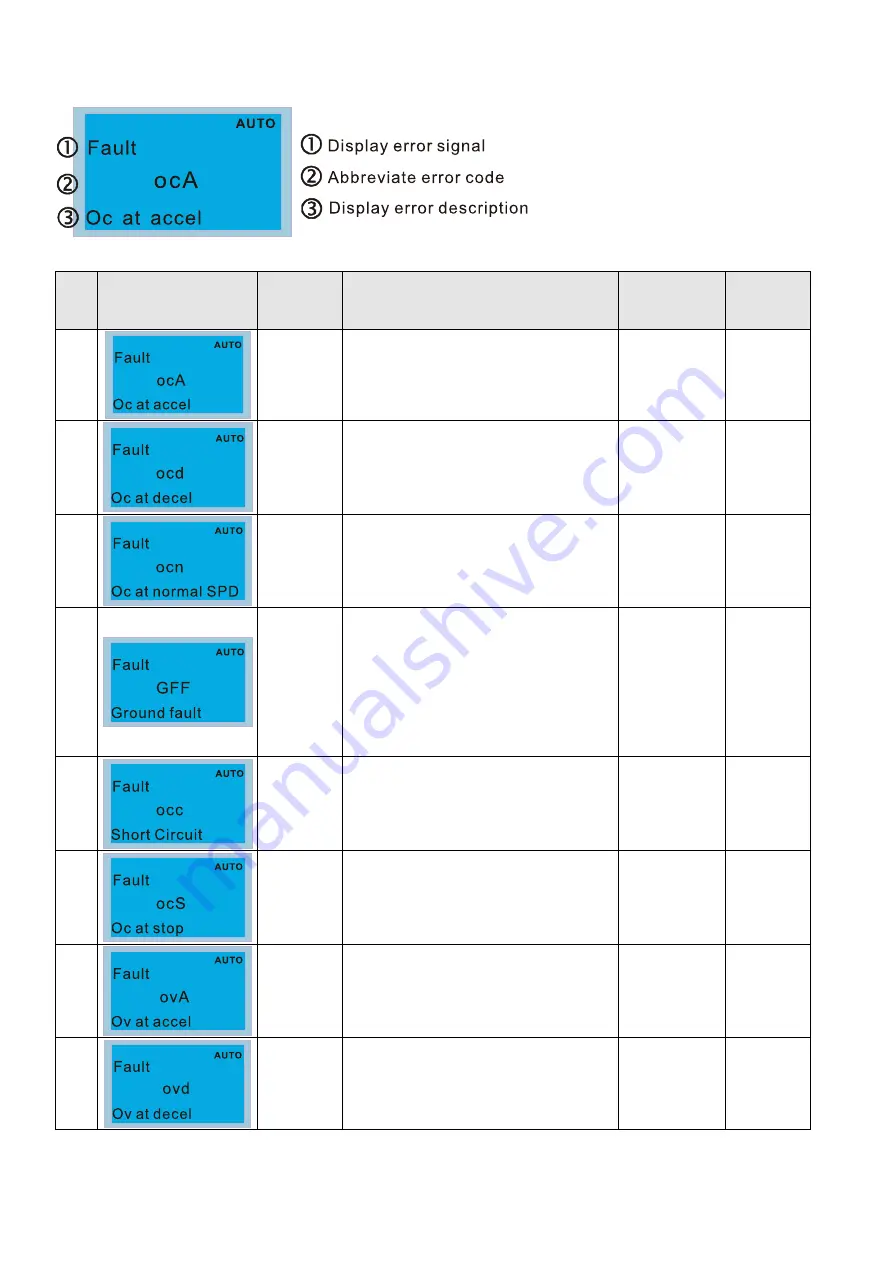 Delta CP2000 Series User Manual Download Page 675