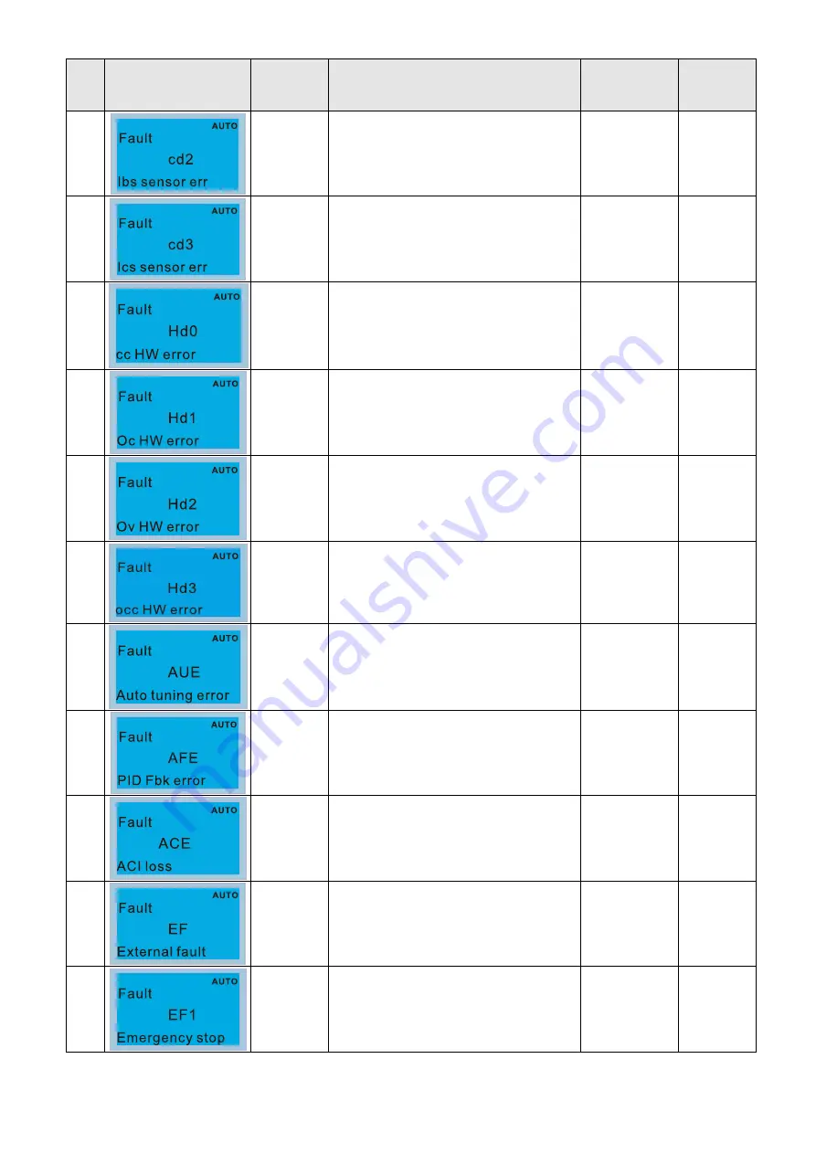 Delta CP2000 Series User Manual Download Page 678