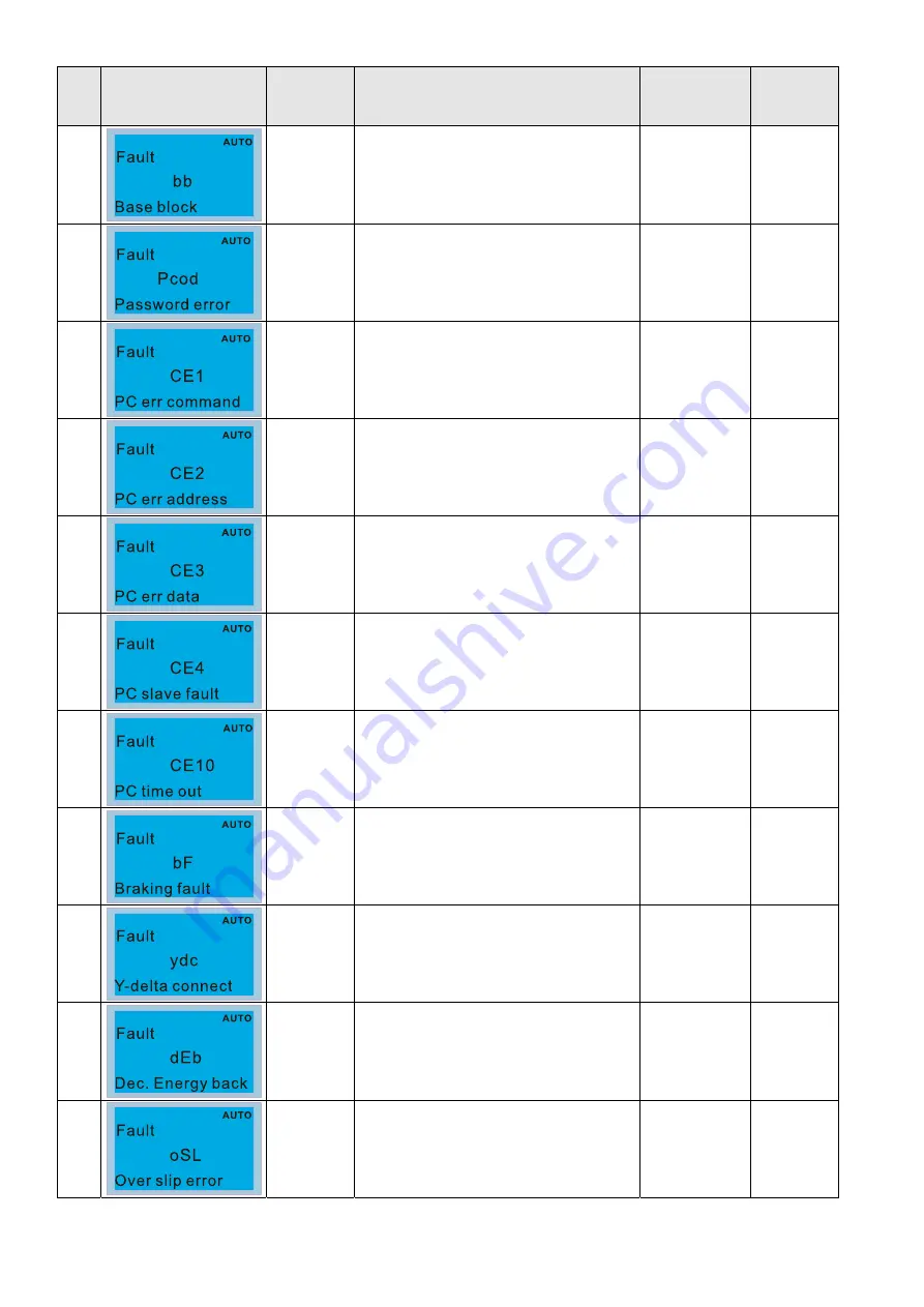 Delta CP2000 Series User Manual Download Page 679