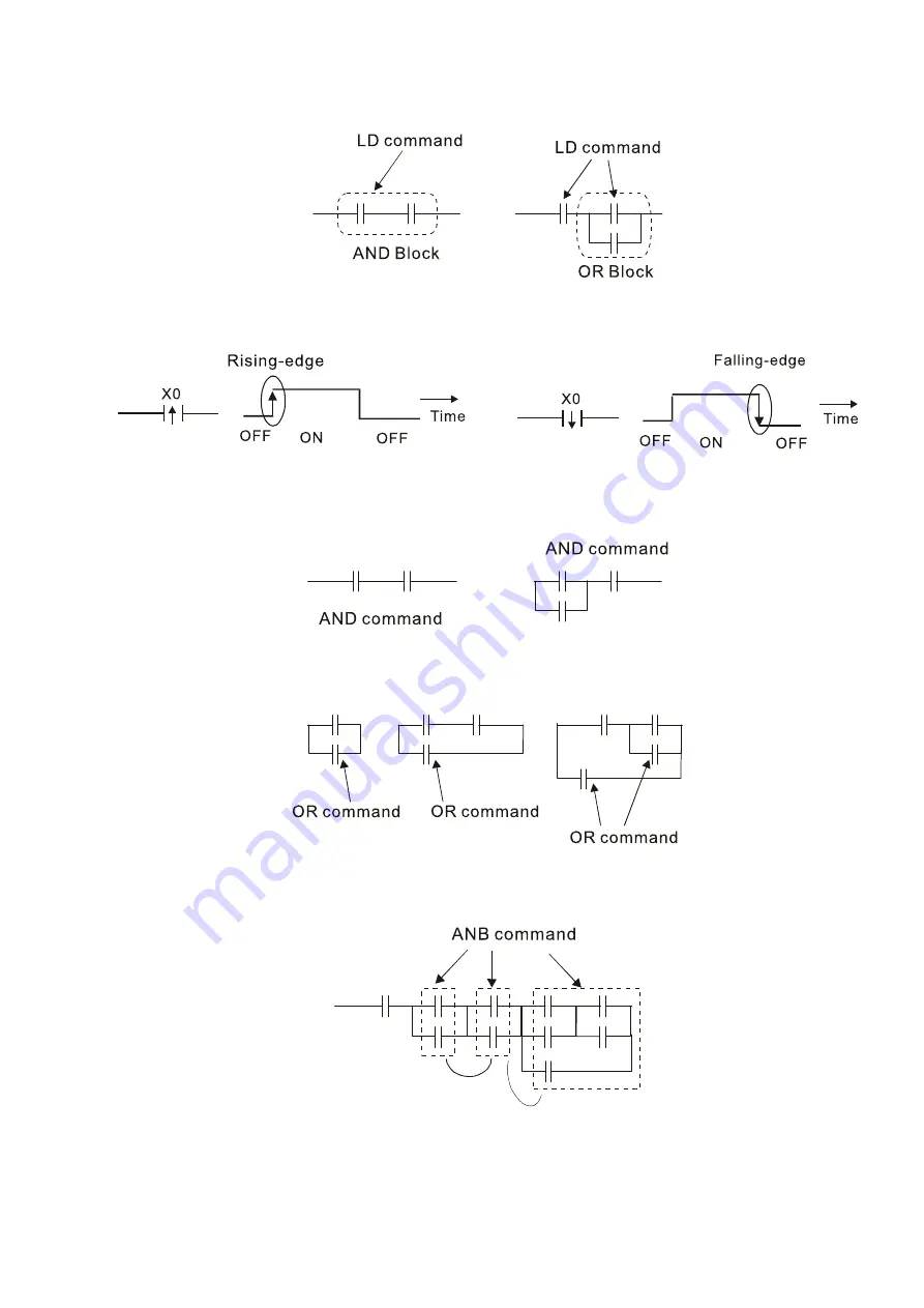 Delta CP2000 Series User Manual Download Page 702