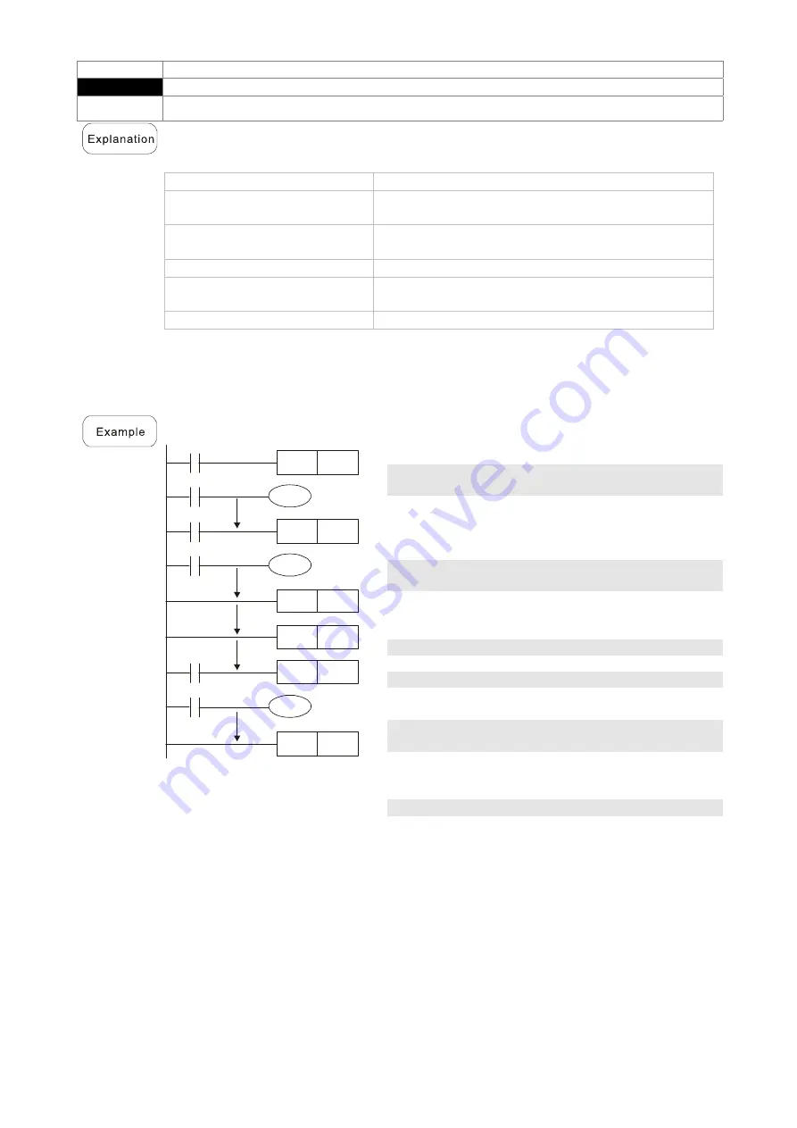 Delta CP2000 Series User Manual Download Page 731