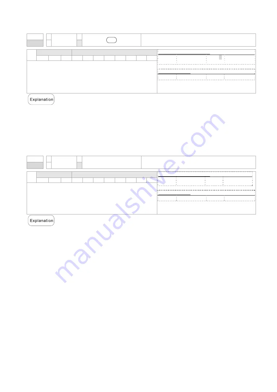 Delta CP2000 Series User Manual Download Page 739