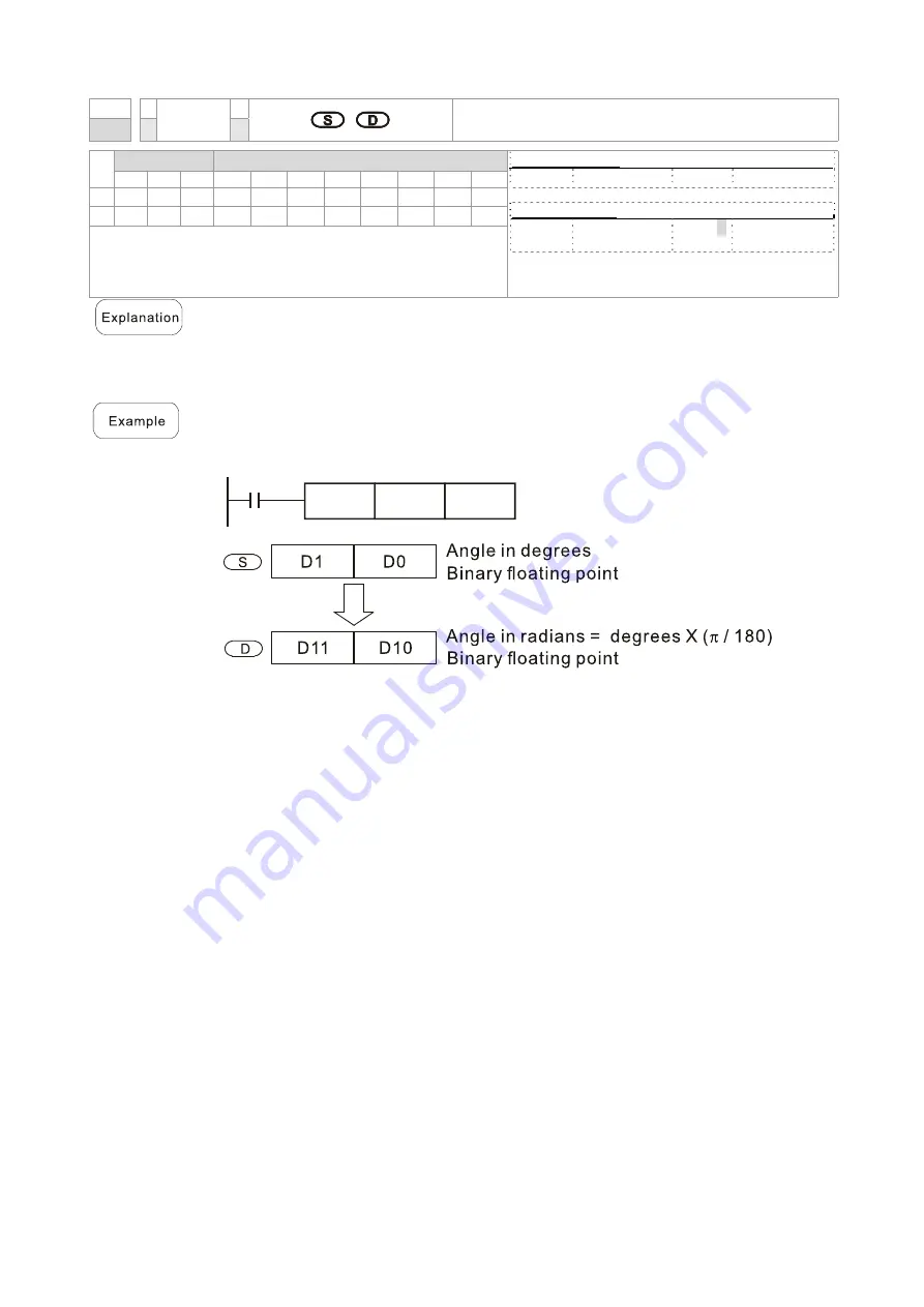 Delta CP2000 Series User Manual Download Page 765