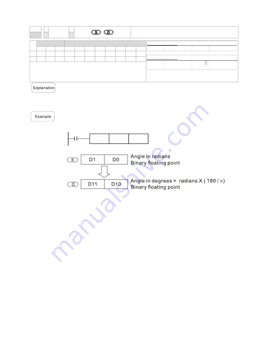 Delta CP2000 Series User Manual Download Page 766