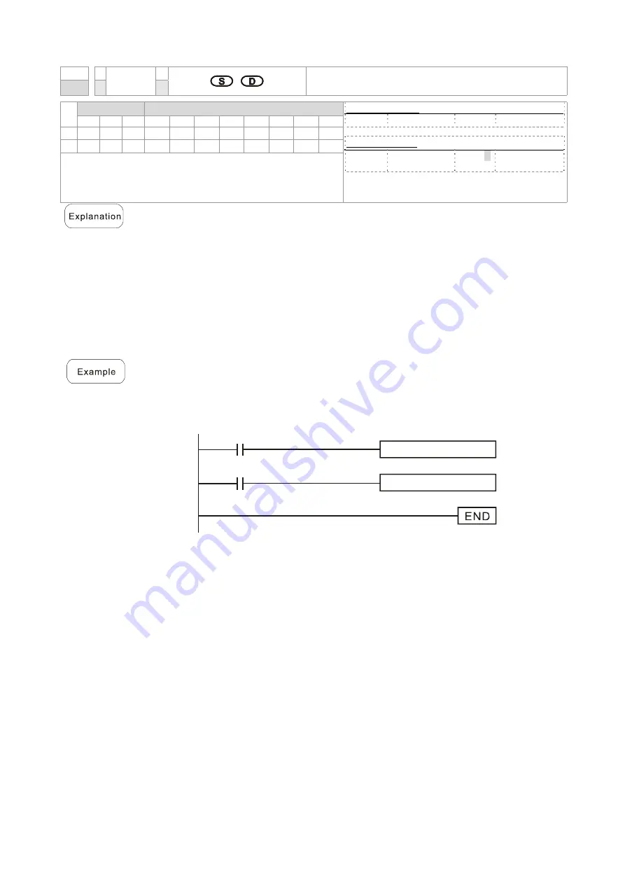 Delta CP2000 Series User Manual Download Page 771