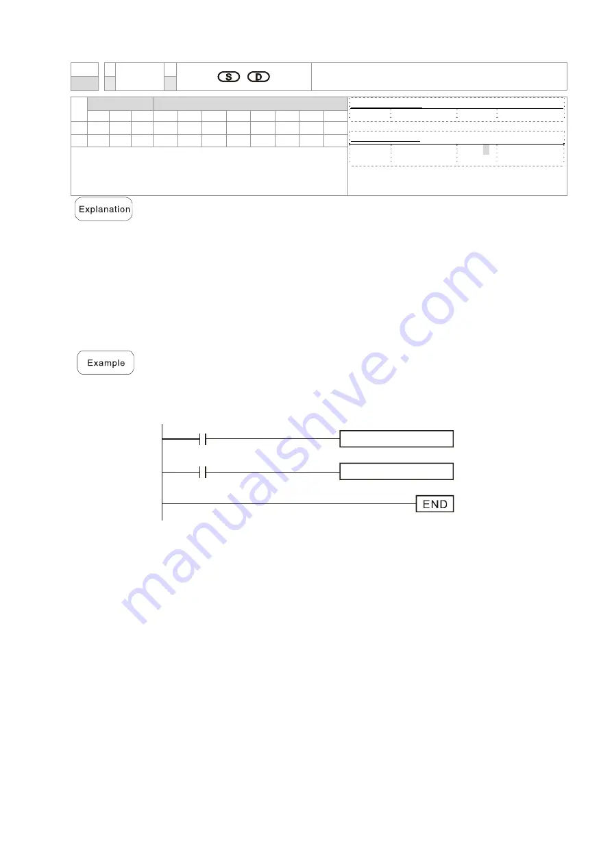 Delta CP2000 Series User Manual Download Page 772