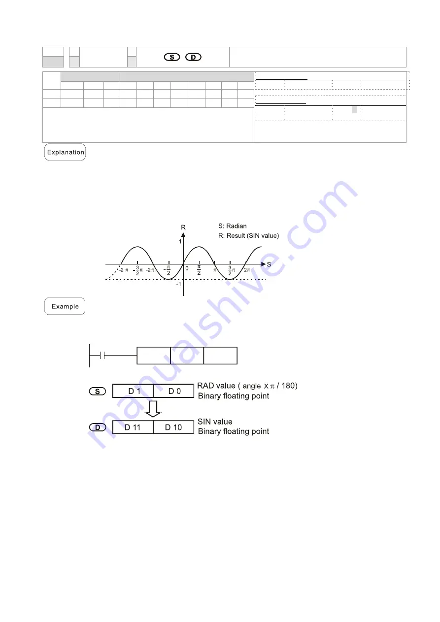 Delta CP2000 Series User Manual Download Page 775