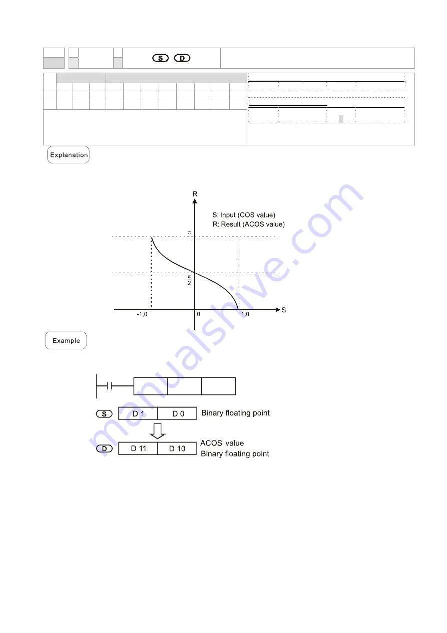 Delta CP2000 Series User Manual Download Page 779