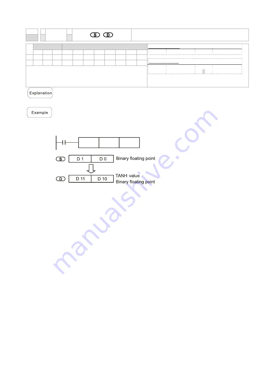 Delta CP2000 Series User Manual Download Page 783