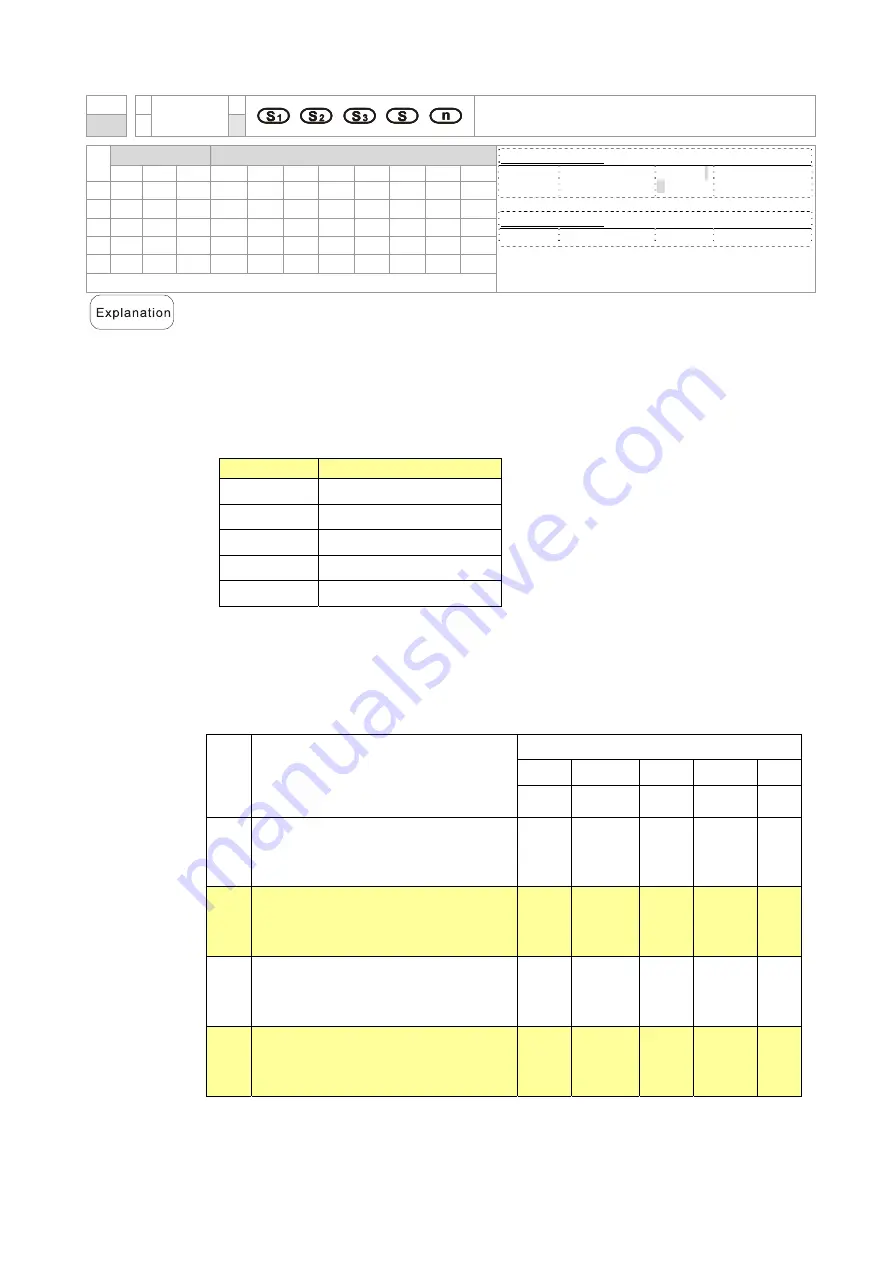 Delta CP2000 Series User Manual Download Page 785