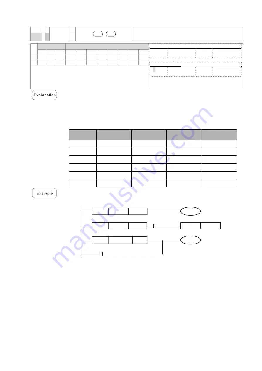 Delta CP2000 Series User Manual Download Page 798