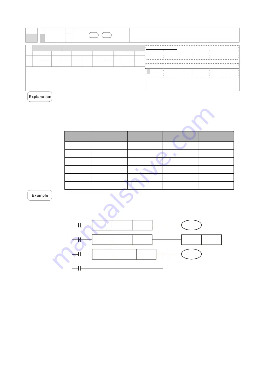 Delta CP2000 Series User Manual Download Page 799