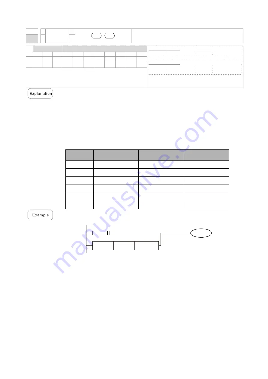 Delta CP2000 Series User Manual Download Page 803