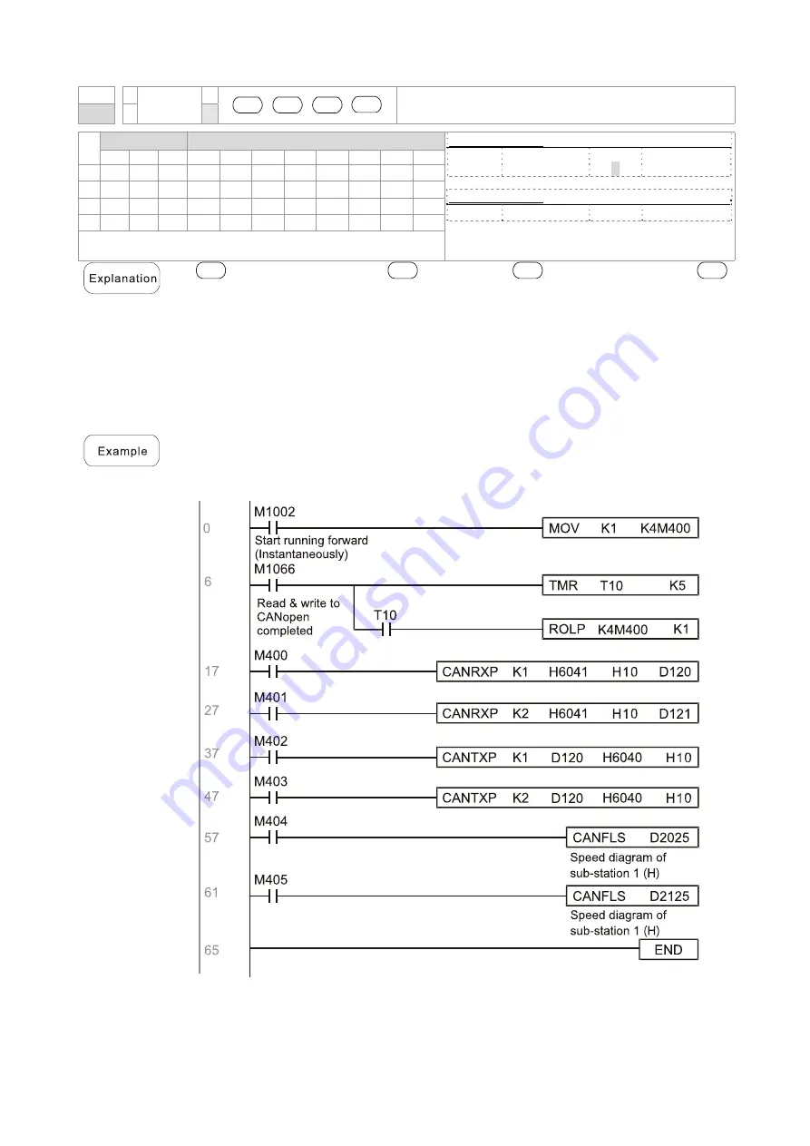 Delta CP2000 Series User Manual Download Page 809