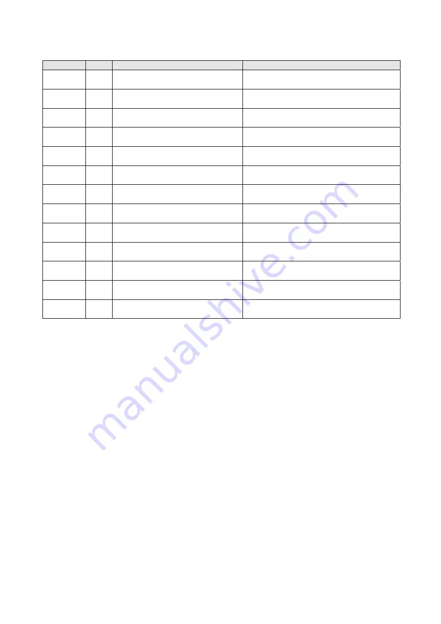 Delta CP2000 Series User Manual Download Page 813