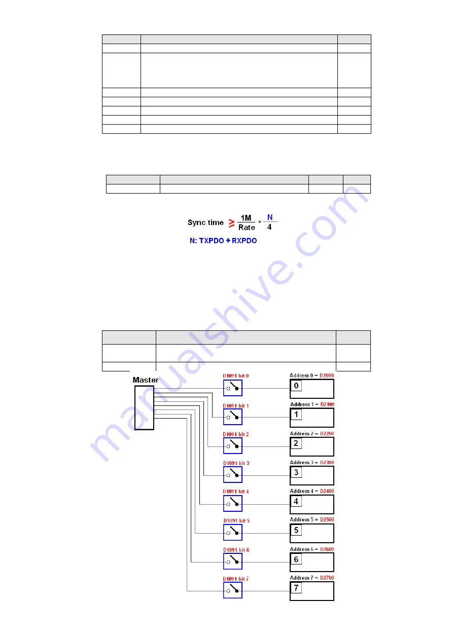 Delta CP2000 Series User Manual Download Page 817