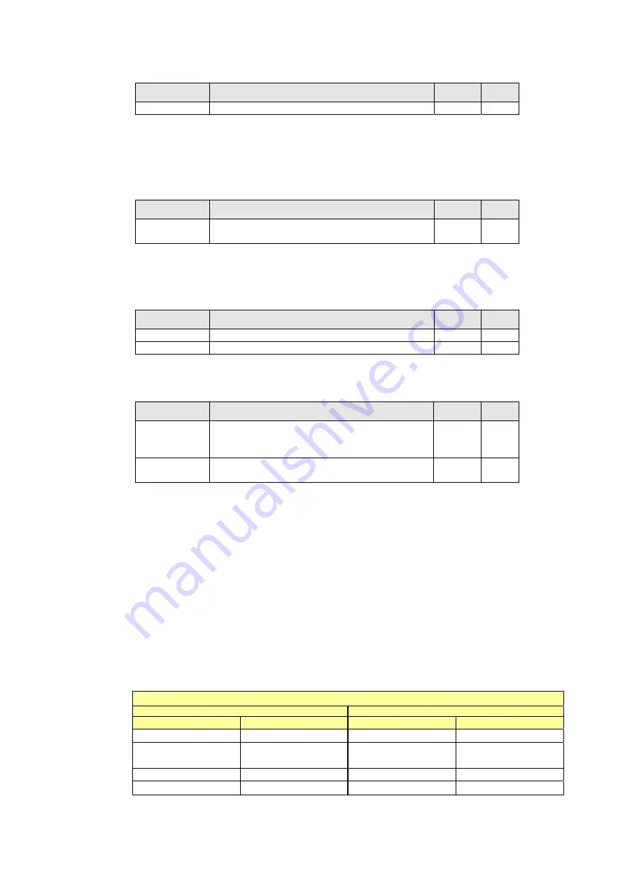 Delta CP2000 Series User Manual Download Page 818