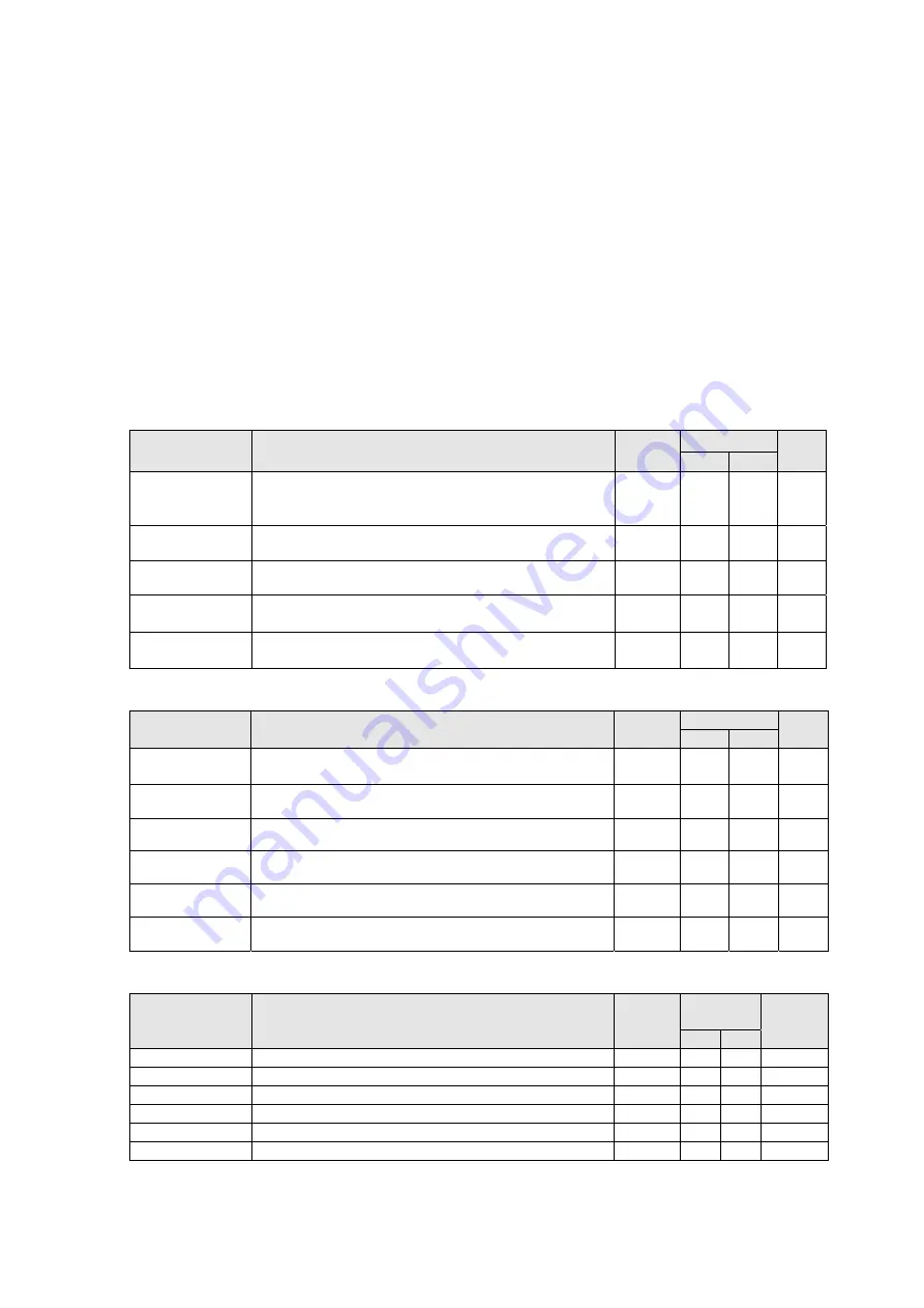 Delta CP2000 Series User Manual Download Page 820