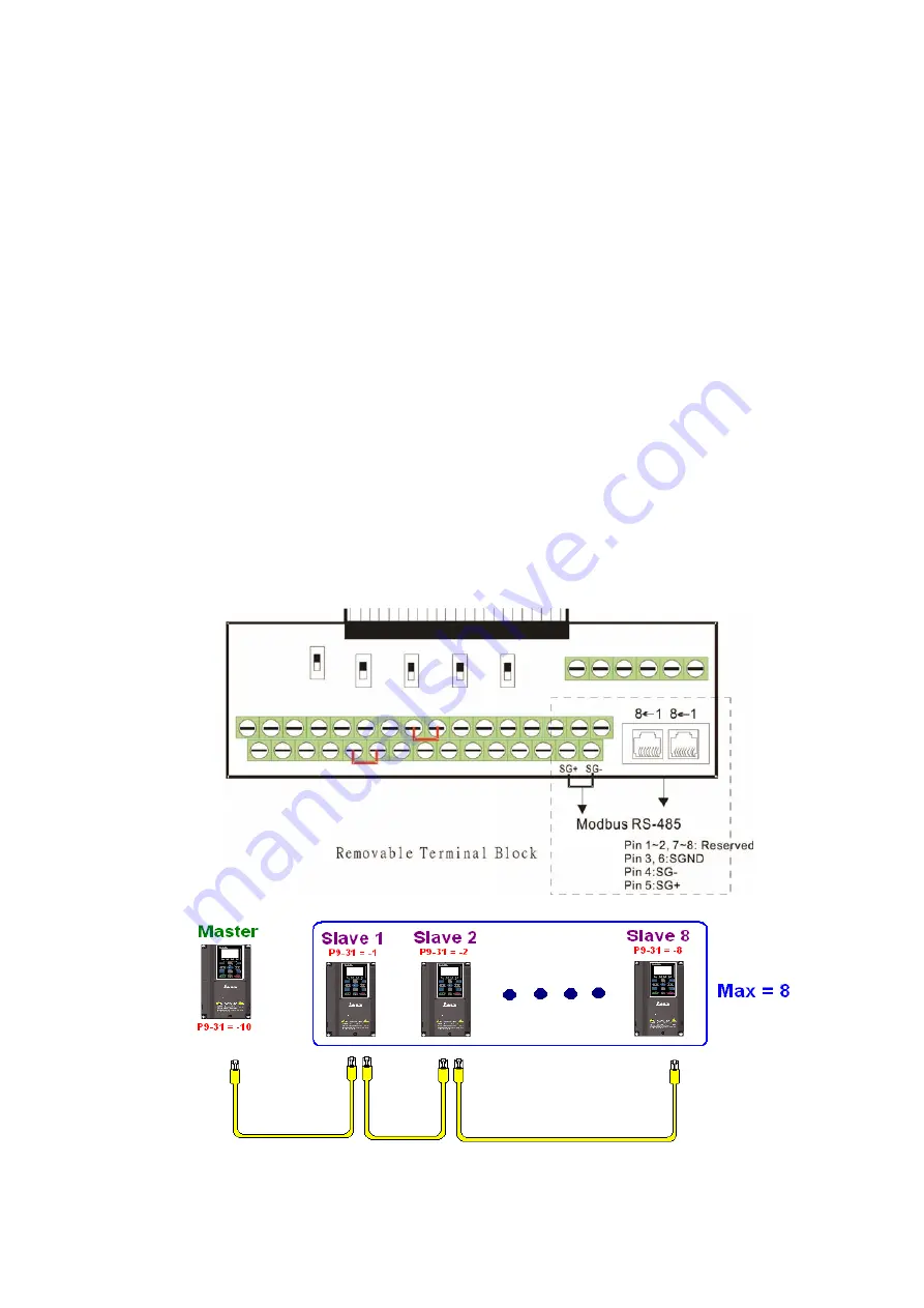 Delta CP2000 Series User Manual Download Page 828