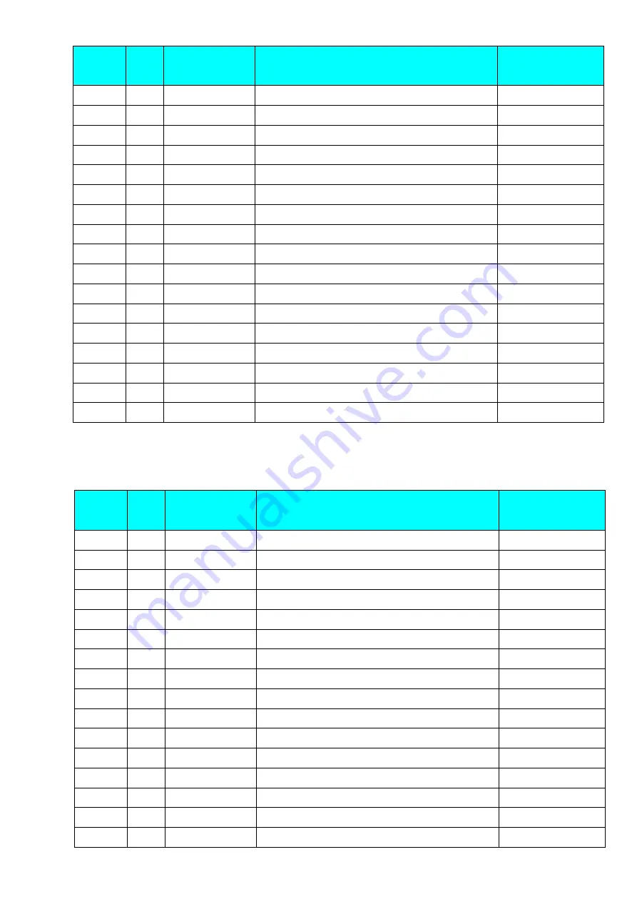 Delta CP2000 Series User Manual Download Page 844