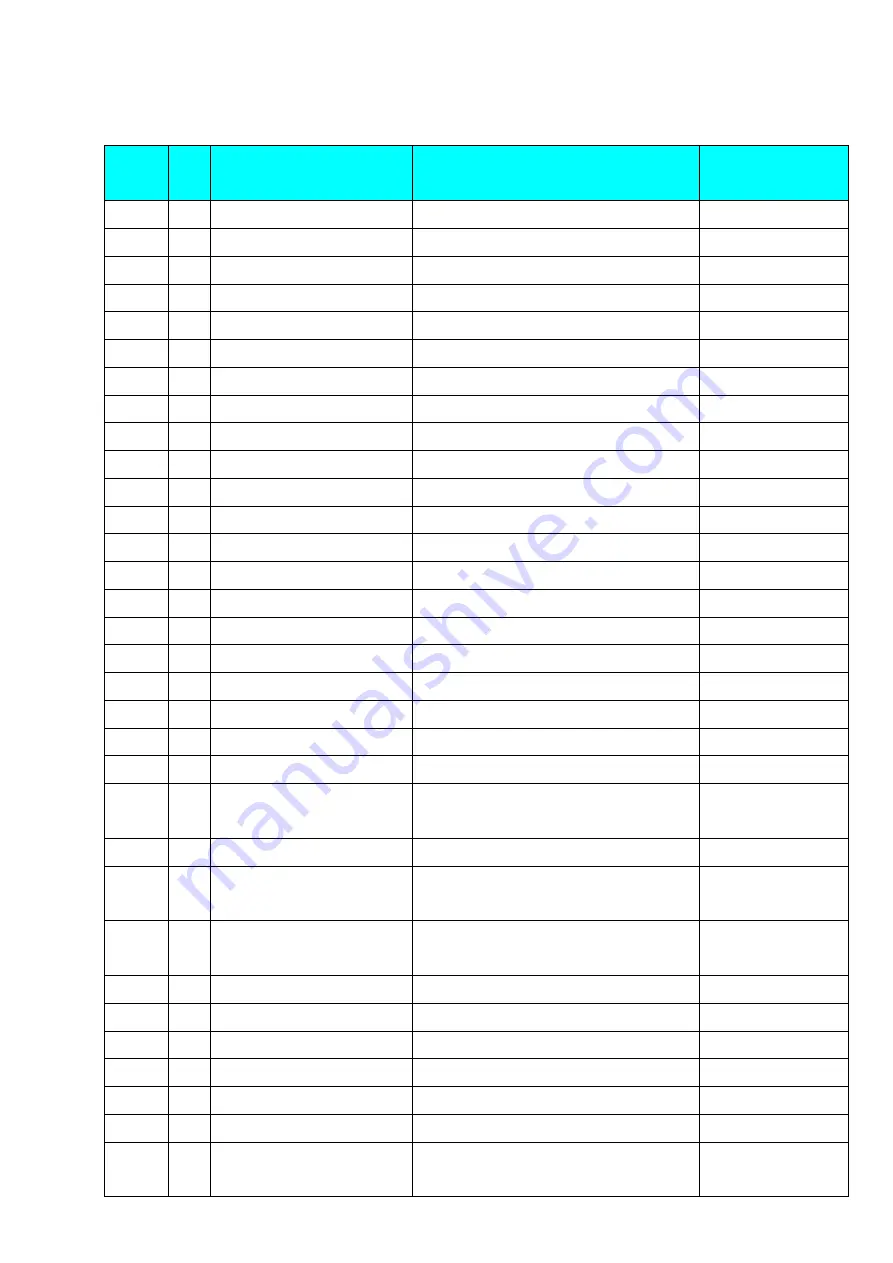 Delta CP2000 Series User Manual Download Page 854