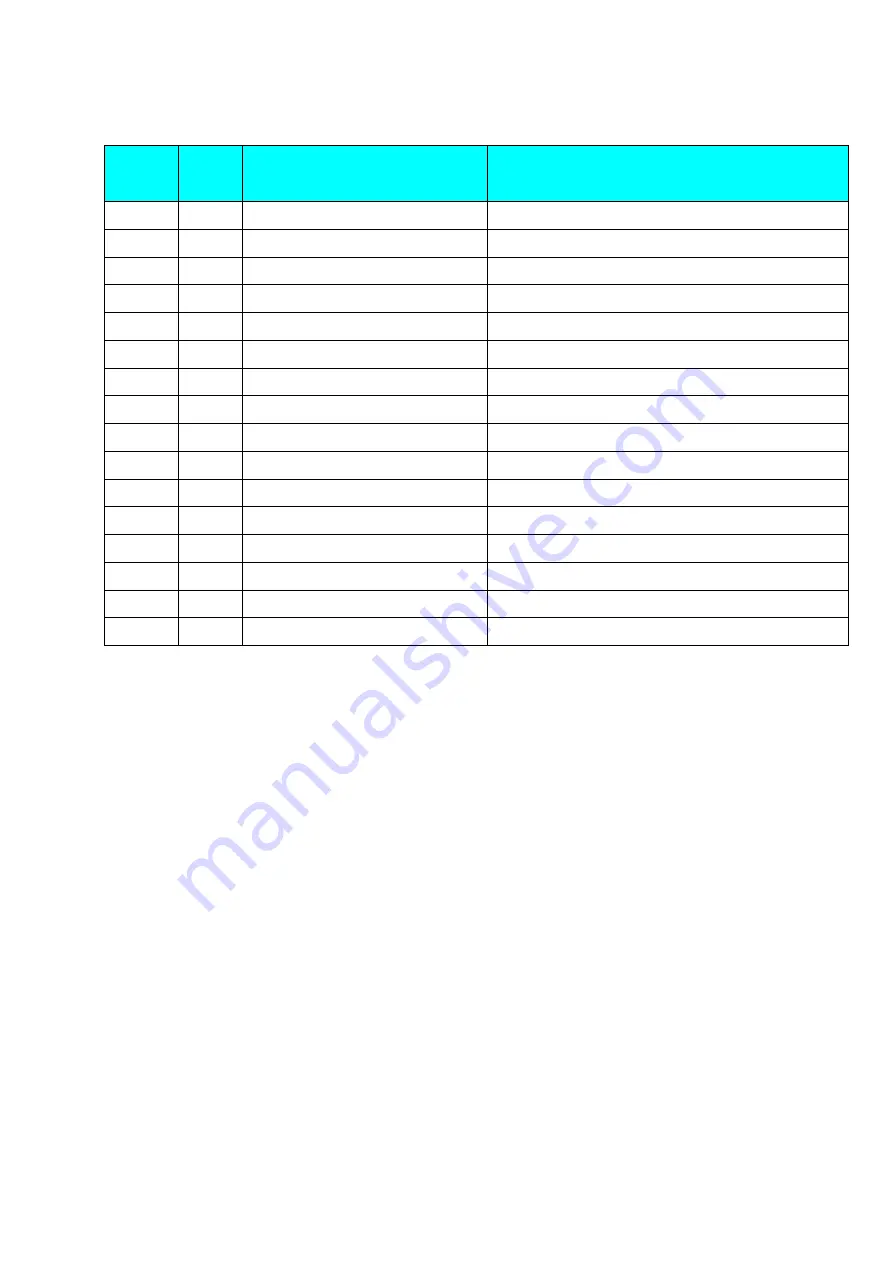 Delta CP2000 Series User Manual Download Page 856