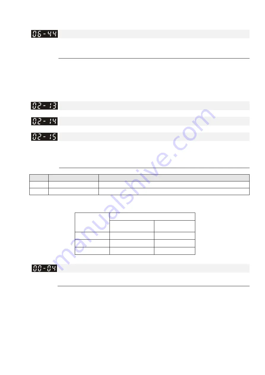 Delta CP2000 Series User Manual Download Page 862