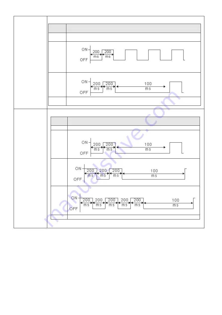 Delta CT2000 Series User Manual Download Page 125