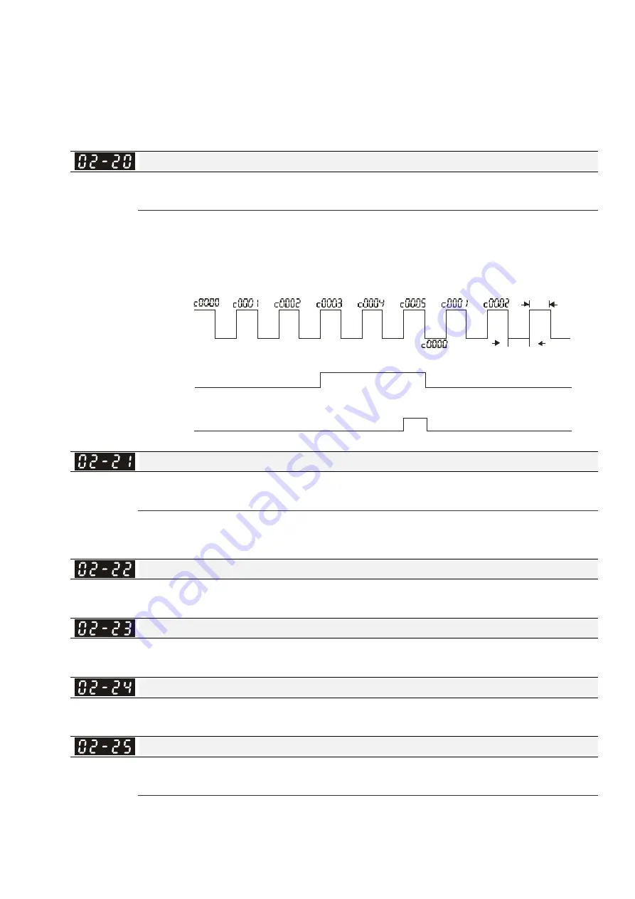 Delta CT2000 Series User Manual Download Page 240