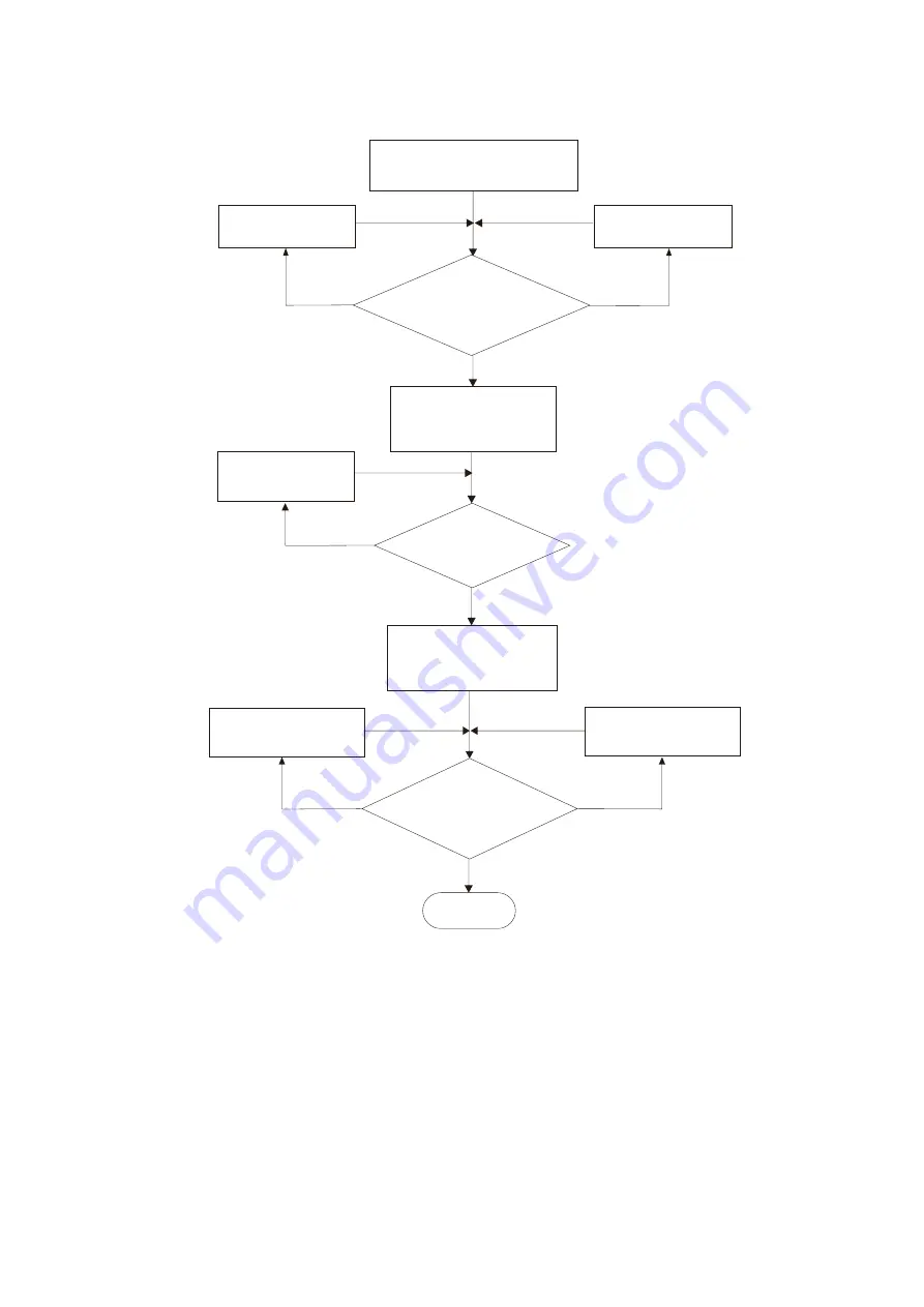 Delta CT2000 Series User Manual Download Page 364