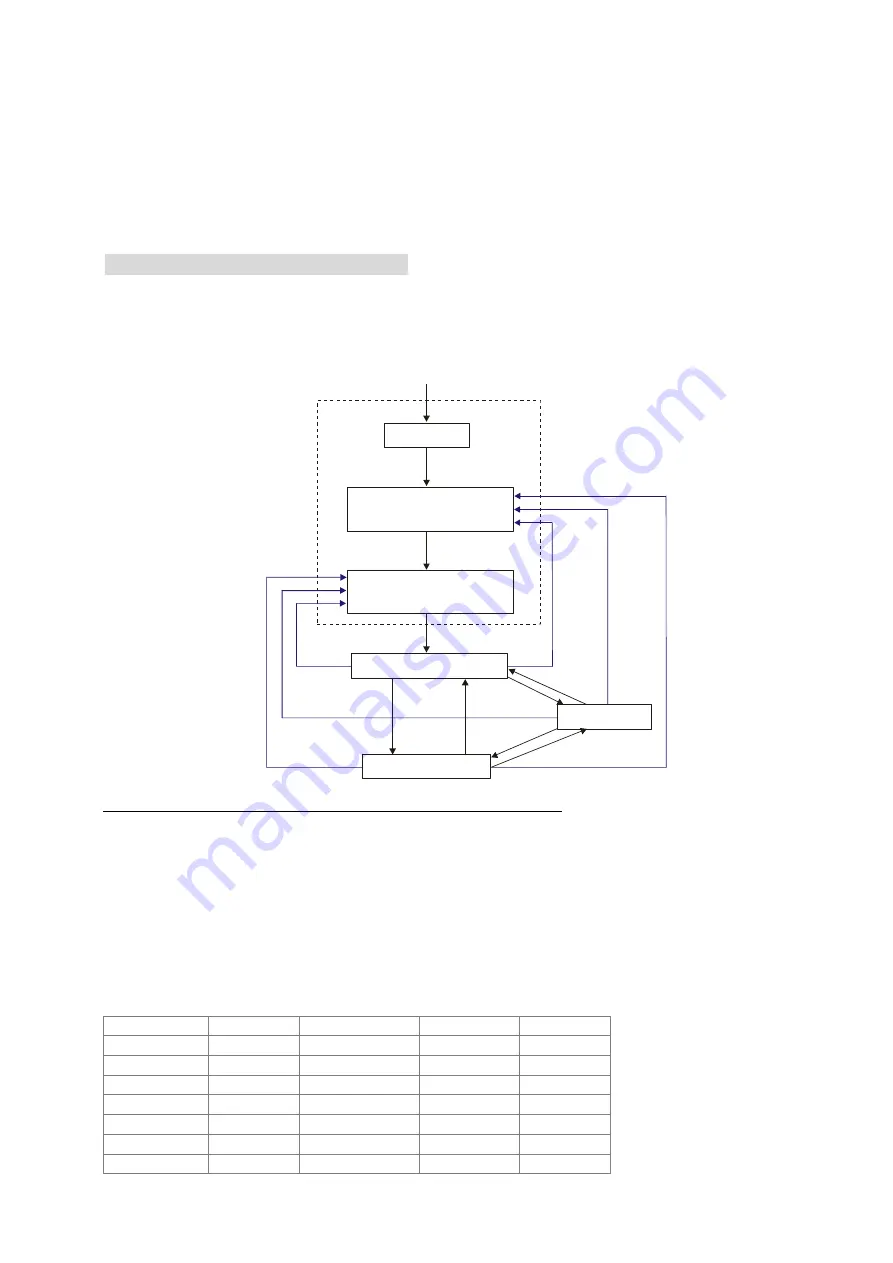 Delta CT2000 Series Скачать руководство пользователя страница 410