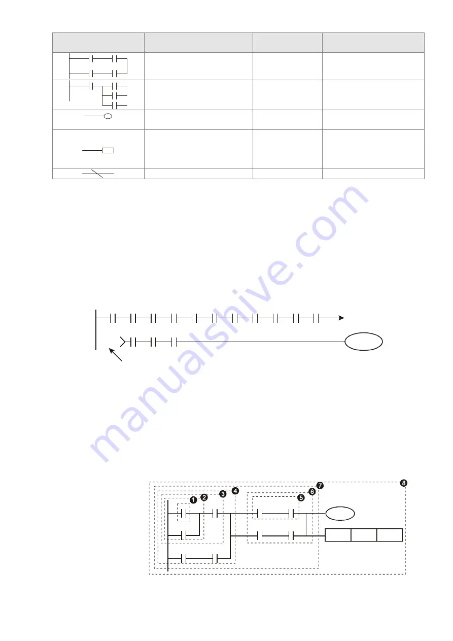 Delta CT2000 Series Скачать руководство пользователя страница 458