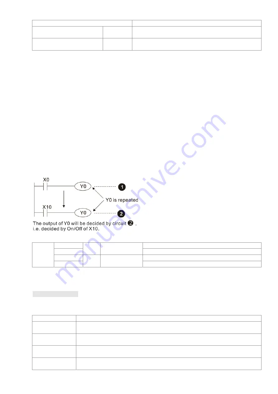 Delta CT2000 Series User Manual Download Page 467