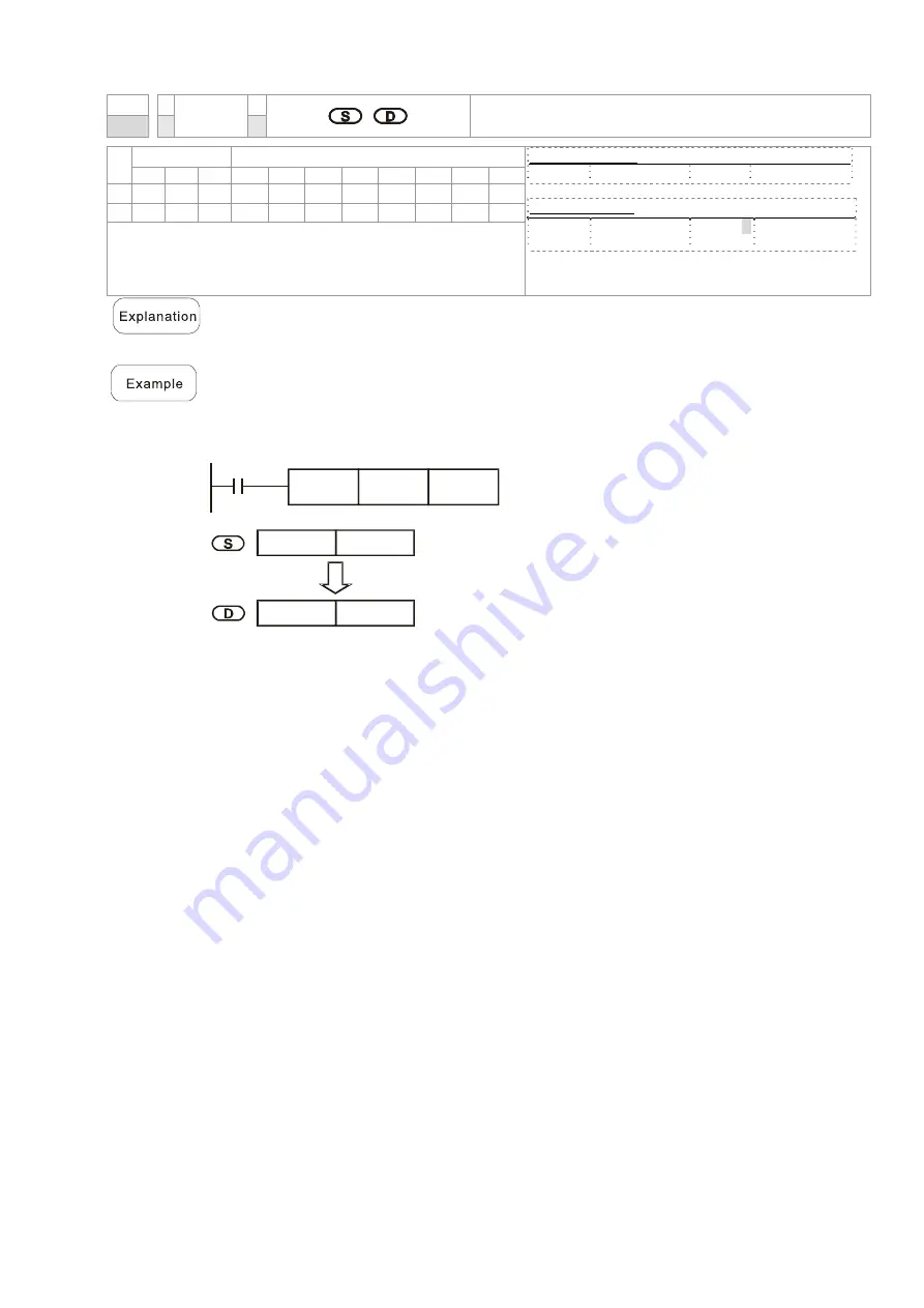 Delta CT2000 Series User Manual Download Page 531