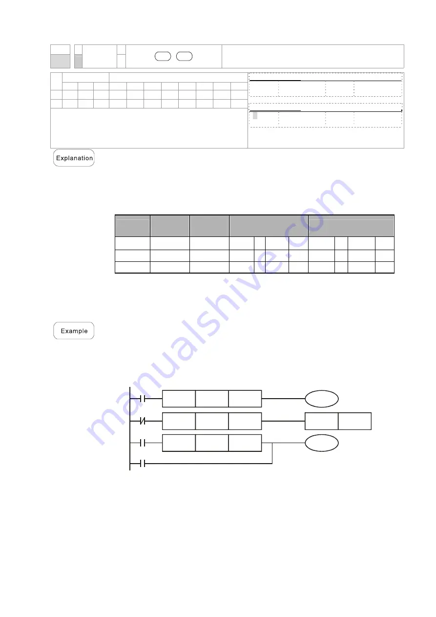 Delta CT2000 Series User Manual Download Page 541