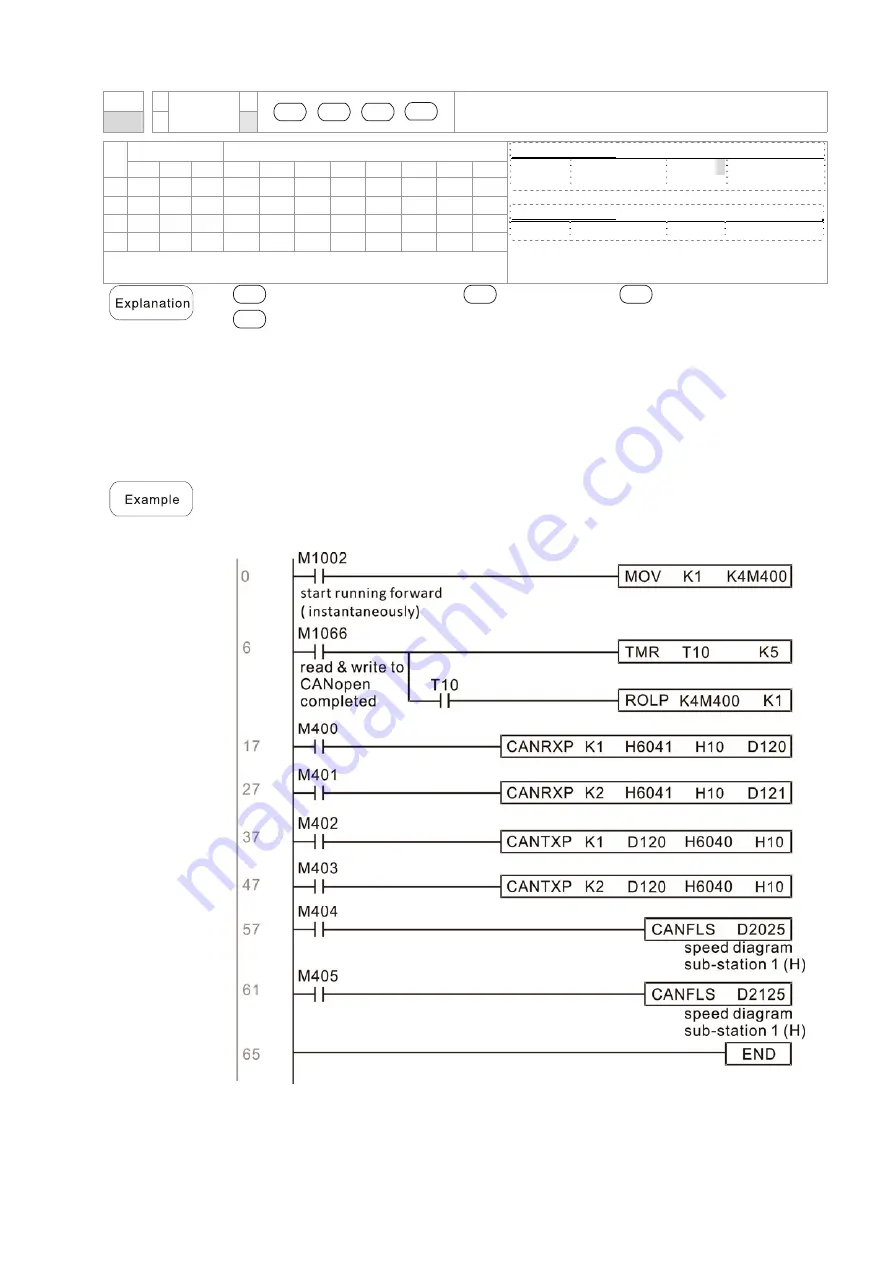 Delta CT2000 Series User Manual Download Page 557