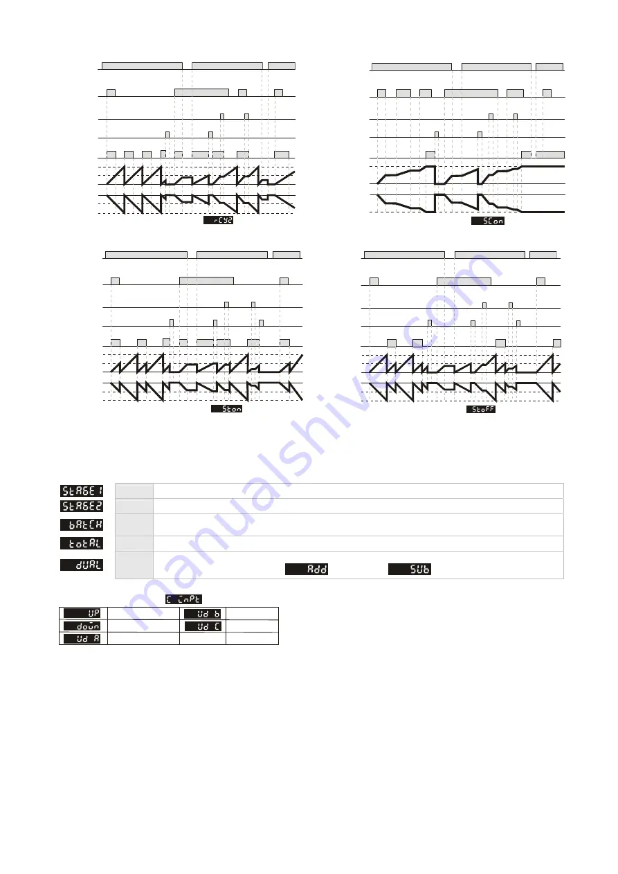 Delta CTA4000A Series Instruction Sheet Download Page 6