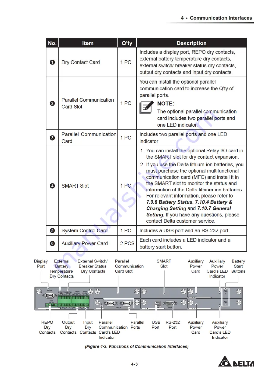 Delta DPH series User Manual Download Page 61