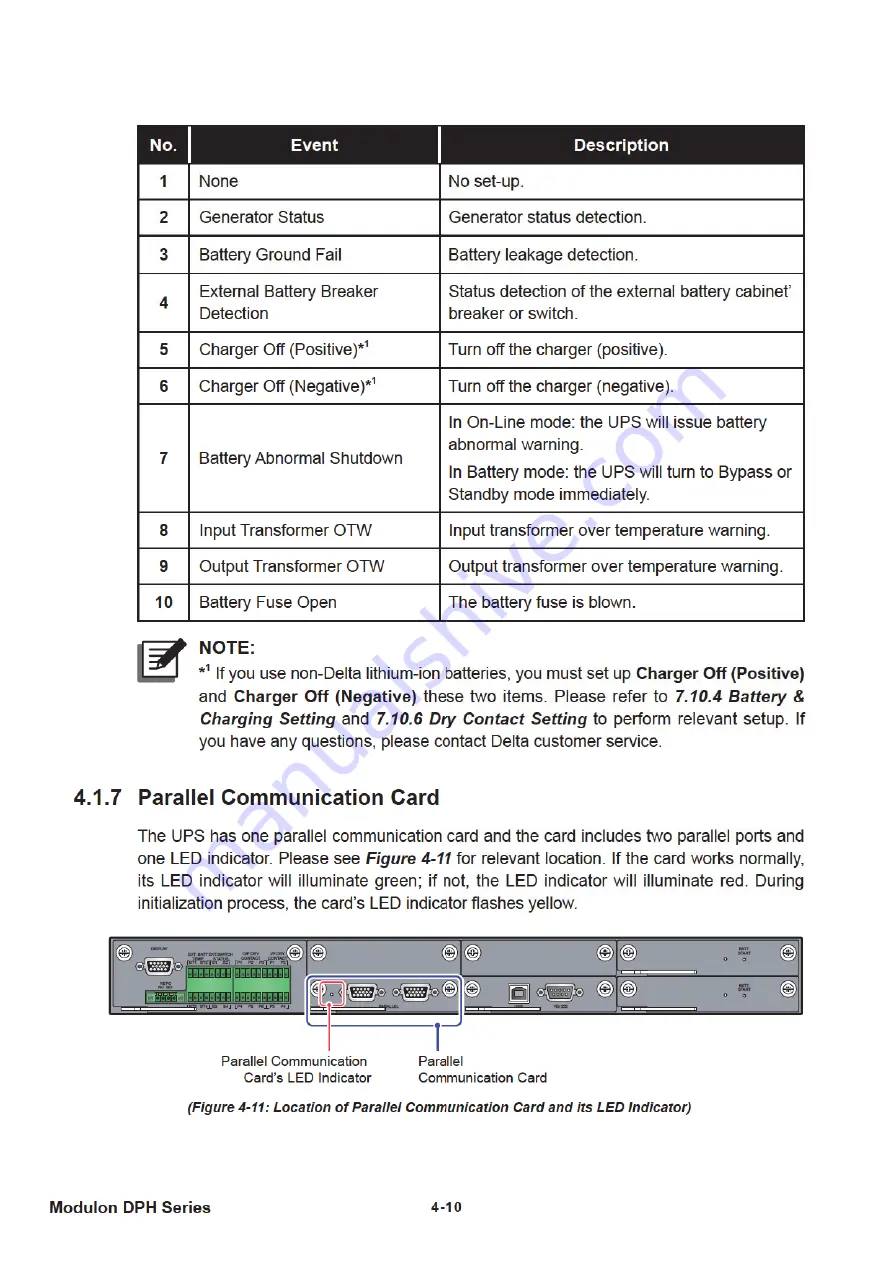 Delta DPH series Скачать руководство пользователя страница 68