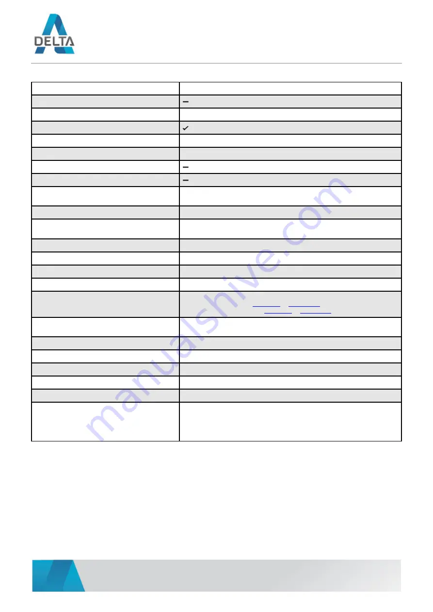 Delta DS-2DE4215IW-DE(E) User Manual Download Page 3