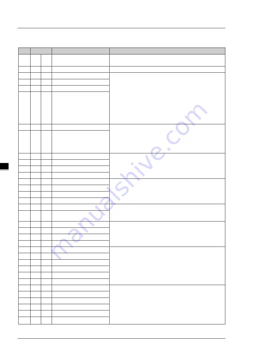 Delta DVP-ES3 Series Operation Manual Download Page 134