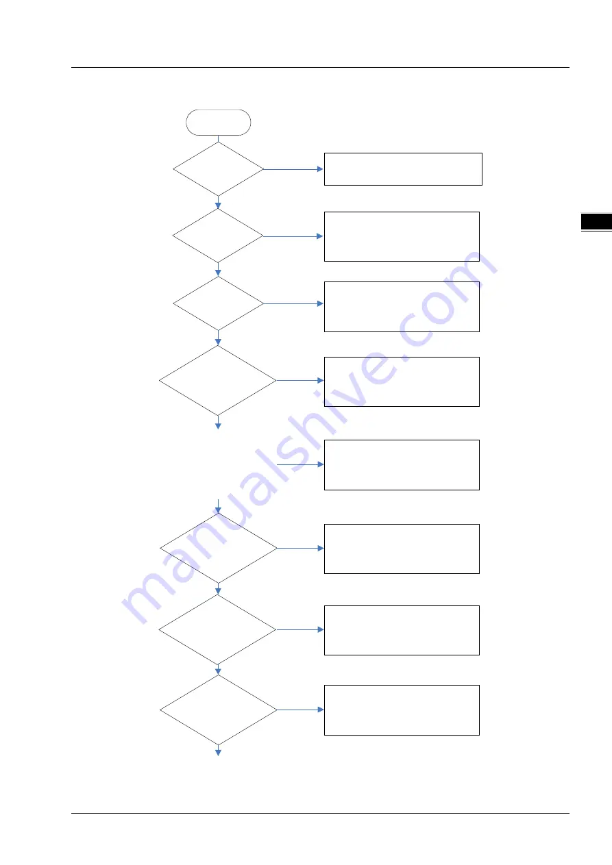 Delta DVP-ES3 Series Operation Manual Download Page 362