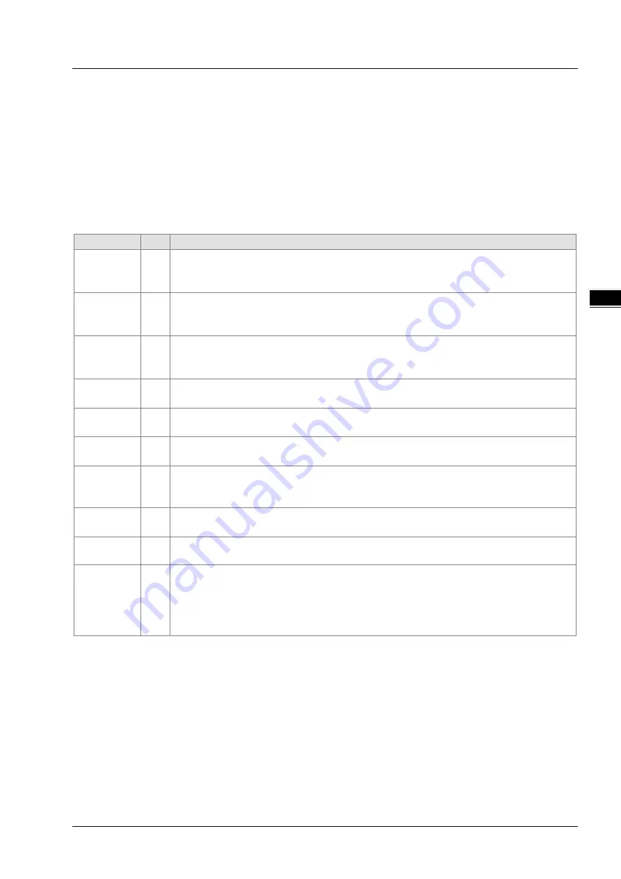 Delta DVP-ES3 Series Operation Manual Download Page 384