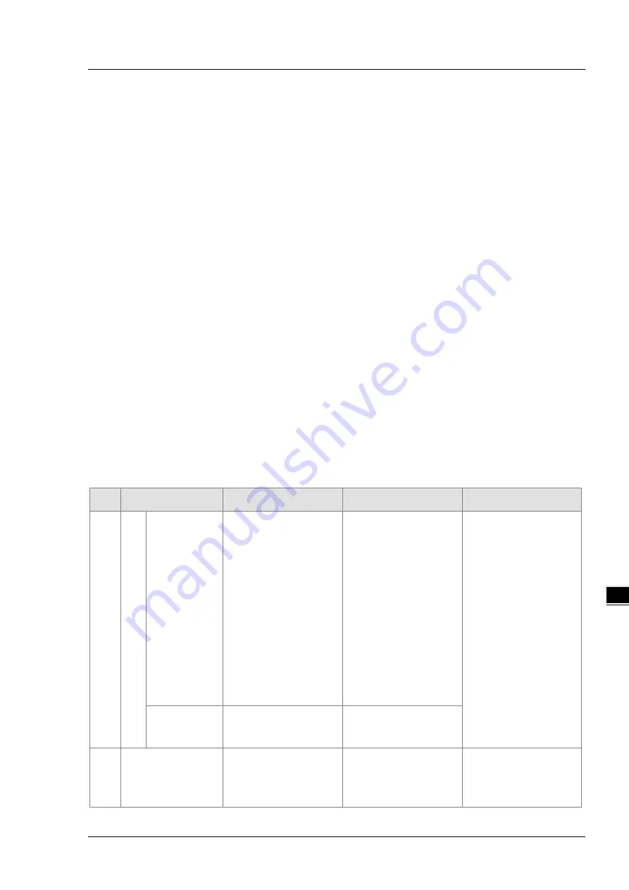 Delta DVP-ES3 Series Operation Manual Download Page 410