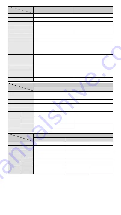 Delta DVP-SA2 Instruction Sheet Download Page 3