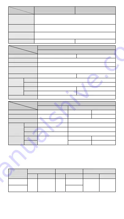 Delta DVP-SA2 Instruction Sheet Download Page 17