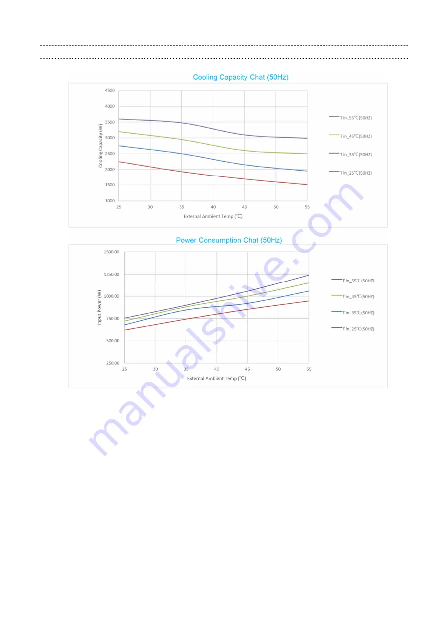 Delta HEC2500BFE Specification And Manual Download Page 9