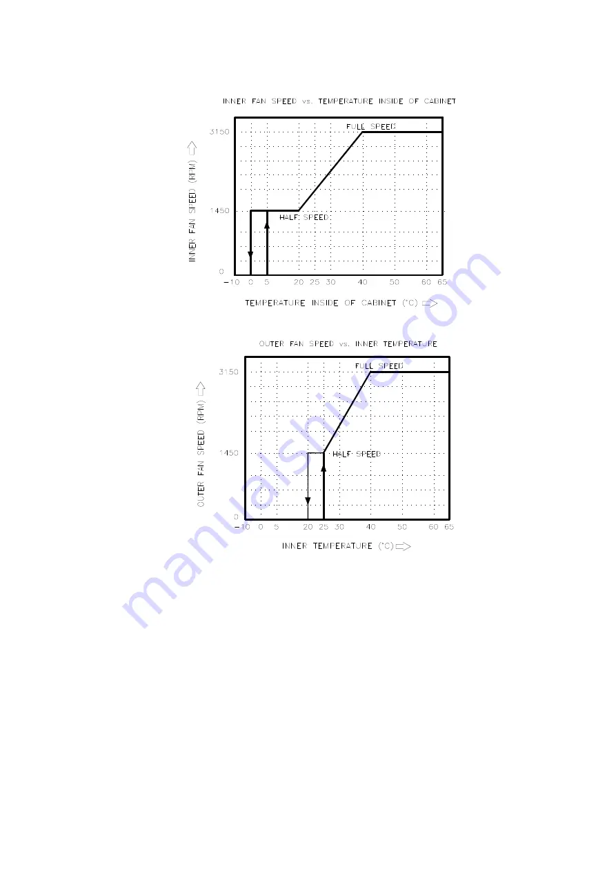 Delta HEX080PD Series Instruction Manual Download Page 8